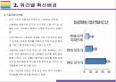 워라밸 개념 현황 해결과제 [워라밸work-life balance일과 삶워라벨YOLO욜로1인가구] 7페이지