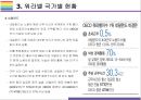 워라밸 개념 현황 해결과제 [워라밸work-life balance일과 삶워라벨YOLO욜로1인가구] 12페이지