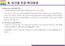 워라밸 개념 현황 해결과제 [워라밸work-life balance일과 삶워라벨YOLO욜로1인가구] 14페이지