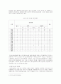 [사회복지 실천론] 서울 YMCA 청소년 쉼터 9페이지