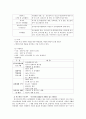 [사회복지 실천론] 서울 YMCA 청소년 쉼터 15페이지