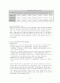 [사회보장론] 고용보험 9페이지