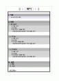 [사회복지정보화론] 이론을 통한 조직 분석 - 한림대학교동탄성심병원 사회사업팀 - 2페이지