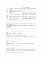 [사회복지행정론] 사회복지조직의 마케팅과 홍보 5페이지