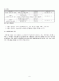 [사회사업현장실습 사업계획서] 저소득 가정 아동의 인성교육을 통한 올바른 인성 함양 프로그램 (“ 조인성 ” - Join+인성교육) 6페이지