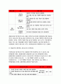 교육평가A형-아래 사항에 근거하여 만 5세 유아의 ‘예술감수성’ 평정척도 검사도구를 제작하여 제출하시오-방송통신대 2018 교육평가A형 만5세 유아의 예술감수성 평정척도 검사도구 8페이지