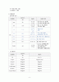 아동간호학 실습 크룹 (croup) 케이스스터디 자료 A+ 10페이지