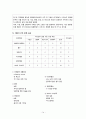 아동간호학 실습 크룹 (croup) 케이스스터디 자료 A+ 16페이지