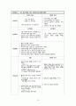 아동간호학 실습 크룹 (croup) 케이스스터디 자료 A+ 21페이지