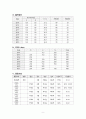성인간호학 실습 담관염(cholangitis) 케이스스터디 자료 A+ 11페이지