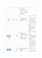 성인간호학 실습 담관염(cholangitis) 케이스스터디 자료 A+ 16페이지