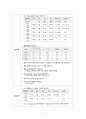 간호과정 (통증 감염위험성 낙상위험성) 3페이지