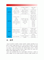 상담심리학] 정신분석적 상담이론 인간중심 상담이론 게슈탈트 상담이론을 비교·설명 핵심적 내용을 정리하여 하나의 표로 요약-정신분석적상담이론 인간중심상담이론 게슈탈트상담이론 17페이지