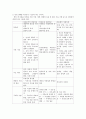 [전학과] 상담심리학)정신분석적 상담이론 인간중심 상담이론 게슈탈트 상담이론을 비교·설명한 후 핵심적 내용을 정리하여 하나의 표로 요약하여 제시하시오 7페이지