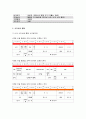 가사노동시간관리B형 학생 본인의 시간사용 실태를 1주일간 기록한 후 시간분류방법에 따라 분석하고자신의생활목표를 장단기로 구분하여 제시한후 일주일간의 시간계획표를 가사노동시간관리B 4페이지