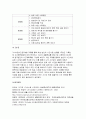 가사노동시간관리B형 학생 본인의 시간사용 실태를 1주일간 기록한 후 시간분류방법에 따라 분석하고자신의생활목표를 장단기로 구분하여 제시한후 일주일간의 시간계획표를 가사노동시간관리B 12페이지