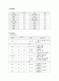 성인간호학 실습 호지킨 림프종(Hodgkins disease) 케이스스터디 자료 A+ 9페이지