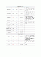 성인간호학 실습 호지킨 림프종(Hodgkins disease) 케이스스터디 자료 A+ 10페이지