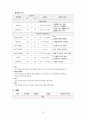 성인간호학 실습 호지킨 림프종(Hodgkins disease) 케이스스터디 자료 A+ 11페이지