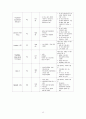 성인간호학 실습 호지킨 림프종(Hodgkins disease) 케이스스터디 자료 A+ 14페이지