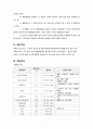 정신간호학 실습 알코올 중독 (alcoholism) 케이스스터디 자료 A+ 9페이지