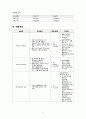 정신간호학 실습 알코올 중독 (alcoholism) 케이스스터디 자료 A+ 10페이지