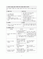 정신간호학 실습 알코올 중독 (alcoholism) 케이스스터디 자료 A+ 15페이지