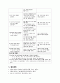 정신간호학 실습 알코올 중독 (alcoholism) 케이스스터디 자료 A+ 16페이지