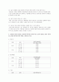 (생애주기영양학 공통) 노인기에는 생리적 기능과 일상 활동량이 감소한다 이러한 변화에 따른 올바른 영양관리 방법을 설명하시오 또한 ‘2015년 한국인 영양소 섭취기준‘을 참고하 8페이지