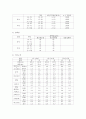 (생애주기영양학 공통) 노인기에는 생리적 기능과 일상 활동량이 감소한다 이러한 변화에 따른 올바른 영양관리 방법을 설명하시오 또한 ‘2015년 한국인 영양소 섭취기준‘을 참고하 9페이지