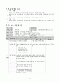 [역사(세계사)과 교수-학습 과정안] 다양한 문화권의 형성 - 굽타 왕조와 동남아시아의 여러 나라 - 동남아시아에서 일어난 여러 나라 4페이지