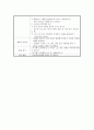 [아동 학습지도안] 아기돼지 3형제를 들어보아요 - 친숙한 동물 5페이지