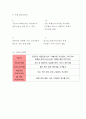 카페 창업계획서 - 커피전문점 창업 사업계획서 7페이지
