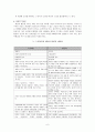 [인간행동과 사회환경] 아들러의 개인심리학적 성격이론 6페이지