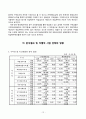 [재무회계론] ㈜롯데삼강과 ㈜해태제과식품의 유동성과 재무안전성 분석 13페이지