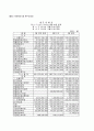 [재무회계론] ㈜롯데삼강과 ㈜해태제과식품의 유동성과 재무안전성 분석 18페이지