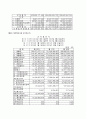 [재무회계론] ㈜롯데삼강과 ㈜해태제과식품의 유동성과 재무안전성 분석 19페이지