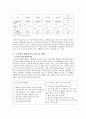 [정신보건 사회복지론] 도박중독 [개념 특성 원인 유형 소개 인터뷰] 5페이지
