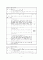[정신보건복지론] 아동 우울증 프로그램 6페이지