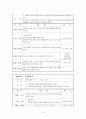 [정신보건복지론] 아동 우울증 프로그램 10페이지