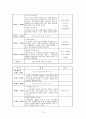 [정신보건복지론] 아동 우울증 프로그램 12페이지