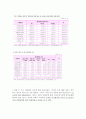 [정신보건사회복지론] 정신분열병환자의 재입원률 감소 6페이지