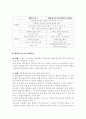 [정신보건사회복지론] 정신분열병환자의 재입원률 감소 23페이지