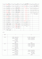 심부전 컨퍼 9페이지