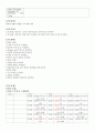 심부전 컨퍼 17페이지