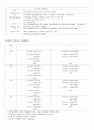 심부전 컨퍼 19페이지