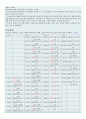 심부전 컨퍼 29페이지