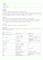 말기신장질환 문헌고찰 5페이지