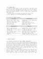 [중소기업 경영론] 아이코닉스 10페이지