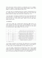[중소기업 경영론] 크라제버거 기업 분석 및 지속적 성장 전략 제안 6페이지